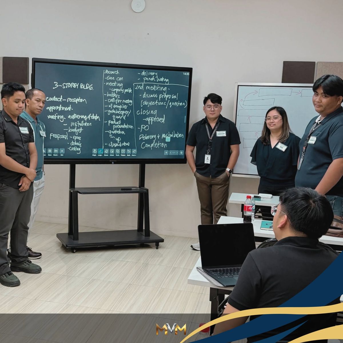 A team mapping their sales process on a board during an MVM sales training workshop